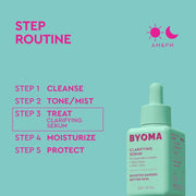 Flacon de sérum clarifiant BYOMA avec routine d'étapes de soin sur fond sarcelle