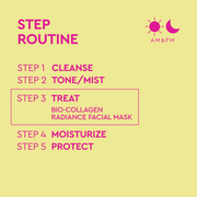 Guide de routine de soins étape par étape avec logo AM&PM sur fond jaune