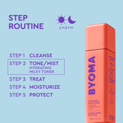 Bouteille de toner BYOMA avec étapes de routine de soins de la peau sur fond bleu clair